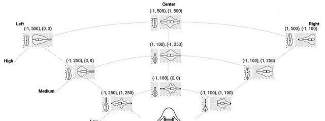定向嗅觉 小型鼻戴硬件与辅助设备的研究进展