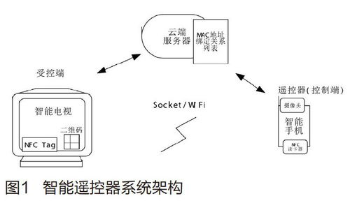 基于Android手持设备的智能家居遥控系统研制 硬件及辅助设备的研究